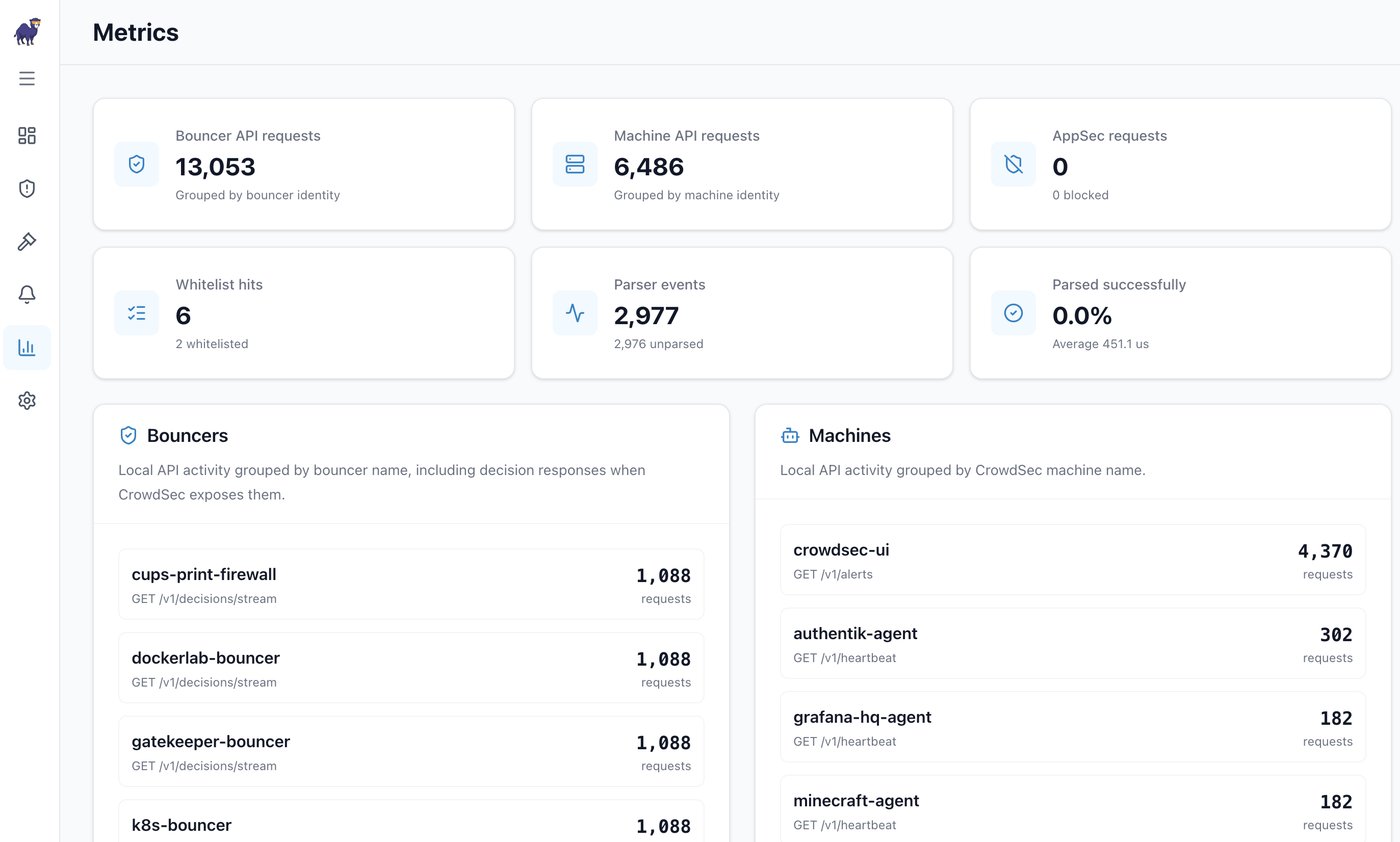 CrowdSec Web UI metrics page