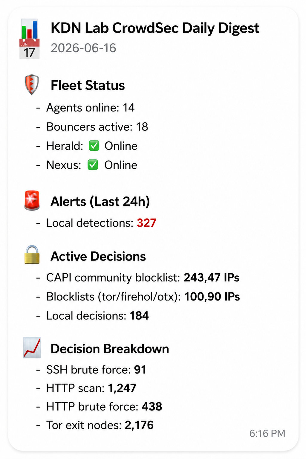 Example Telegram daily digest showing fleet status, detections, and decision breakdown for CrowdSec
